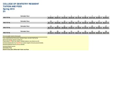 COLLEGE OF DENTISTRY RESIDENT TUITION AND FEES Spring 2015 D1 Semester Hour