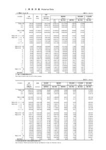 Ⅰ．時　系　列　表　Historical Data 　（1）原油　Crude Oil 　（単位：kl）　（Unit：kl） 消費