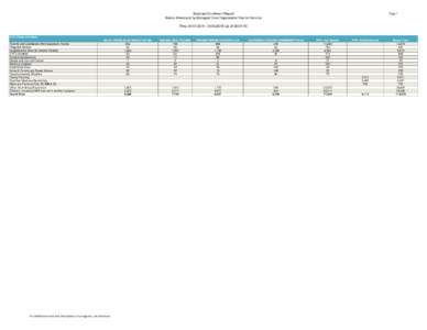 Medicaid Enrollment Report Native Americans by Managed Care Organization/Fee-for-Service Page 1  Thru:  {as of}