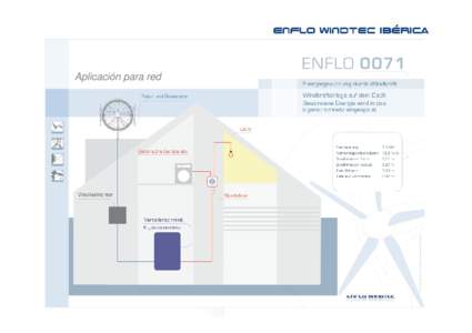 Aplicación para red  Aplicación para agua caliente Pronto disponible Enflo Windtec Ibérica pone a tu disposición