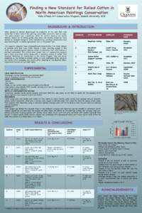 Finding a New Standard for Rolled Cotton in North American Paintings Conservation Kelly O’Neill, Art Conservation Program, Queen’s University, 2012 BACKGROUND & INTRODUCTION When Johnson & Johnson discontinued the pr