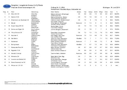 Rangliste / Jungpferde Dressur für 5j-Pferde Preis der Ernst Autotransport AG Rang Pferd