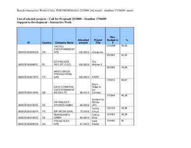 Results Interactive Works CALL FOR PROPOSALS[removed]2nd round - deadline[removed]annex List of selected projects – Call for Proposals[removed] – Deadline[removed]Support to Development – Interactive Work N°