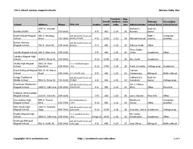 2011 school survey: magnet schools  Arizona Daily Star School