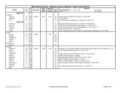 1860 Federal Census - Jefferson County, Alabama - Short Creek