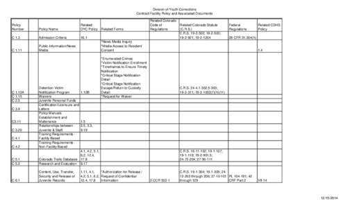 Division of Youth Corrections Contract Facility Policy and Associated Documents Policy Number  Policy Name