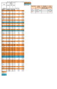 County  JULY 2014 CALFRESH CASELOAD DATA FOR THRESHOLDS (From DFA 256) Total Large Counties Federal/