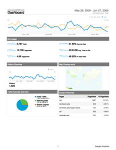 Julian calendar / Google Analytics