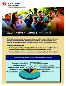 2014 THRIVENT CHOICE® FUN FACTS Thrivent Choice is a charitable grant program that gives eligible members of Thrivent Financial the ability to recommend where Thrivent Financial distributes some of its charitable funds 