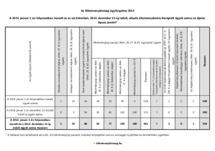 maradt és adecember 31-ig Ajanuár 1-én folyamatban