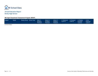 [removed]Annual Education Report Denby High School Michigan Educational Assessment Program (MEAP) Subject