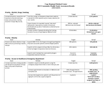 Cape Regional Medical Center 2013 Community Health Needs Assessment Results[removed])   Priority ‐ Alcohol, Drugs, Smoking 