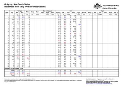 Gulgong, New South Wales November 2014 Daily Weather Observations Date Day