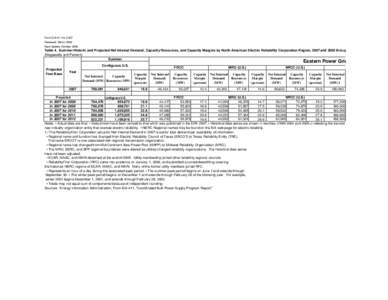 Form EIA-411 for 2007 Released: March 2009 Next Update: October 2009 Table 4. Summer Historic and Projected Net Internal Demand, Capacity Resources, and Capacity Margins by North American Electric Reliability Corporation