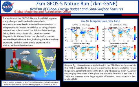 7km GEOS-5 Nature Run (7km-G5NR)  Realism of Global Energy Budget and Land-Surface Features Global Modeling and Assimilation Office The realism of the GEOS-5 Nature Run (NR) long term