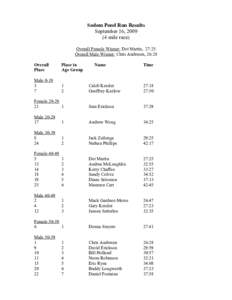 Sodom Pond Run Results September 16, [removed]mile race) Overall Female Winner: Dot Martin, 27:25 Overall Male Winner: Chris Andresen, 26:28 Overall