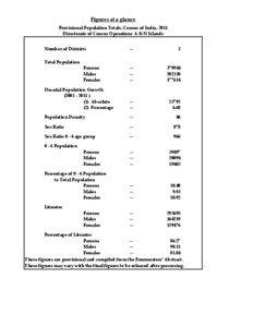 Figures at a glance Provisional Population Totals, Census of India, 2011 Directorate of Census Operations A & N Islands