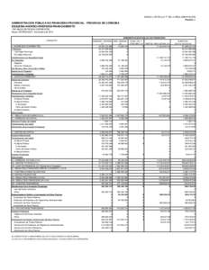 ANEXO I, ARTÍCULO 7º DE LA REGLAMENTACIÓN Planilla I.I ADMINISTRACIÓN PÚBLICA NO FINANCIERA PROVINCIAL - PROVINCIA DE CÓRDOBA ESQUEMA AHORRO-INVERSIÓN-FINANCIAMIENTO * EN MILES DE PESOS CORRIENTES