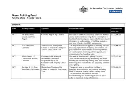 Green Building Fund - Funding Offers Rounds 1 and 2