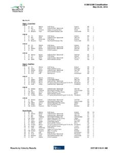 KOM/QOM Classification May 24-26, 2014 Men Pro/1/2 Stage 1 - Circuit Race KOM #1