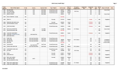 Utah County Health Dept. Water System # Name of Water System