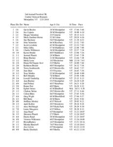 2nd Annual Frostival 5K Central Vermont Runners Montpelier, VT[removed]Place Div/Tot Name Age S City St Time Pace