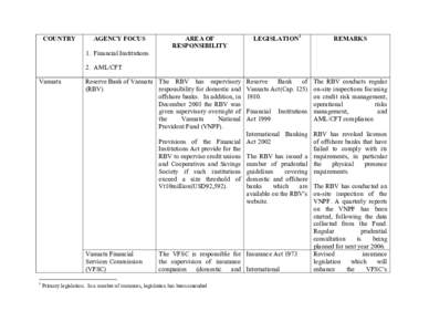 COUNTRY  AGENCY FOCUS AREA OF RESPONSIBILITY