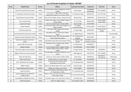 List of Private Hospitals in Patiala -BPSSBY Sr.No. Hospital Name  District