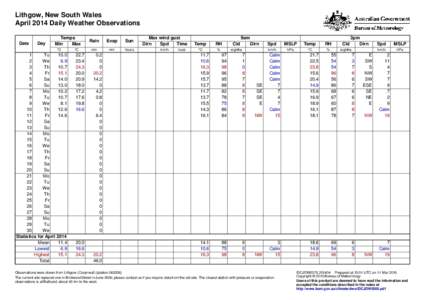 Lithgow, New South Wales April 2014 Daily Weather Observations Date Day