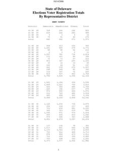 [removed]State of Delaware Elections Voter Registration Totals By Representative District KENT COUNTY