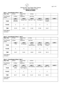 page 1 of 20  Chinese New Year Dragon Boat Festival Saturday 28th February 2015 RESULTS PAGES Race 1 – Grand Masters Mixed – Heat 1