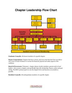 Chapter Leadership Flow Chart Domain Director Chapter Advisor
