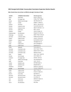 2012 Georgia Soil & Water Conservation Commission Supervisor Election Results Note: Results have not yet been certified by Georgia’s Secretary of State COUNTY CONSERVATION DISTRICT