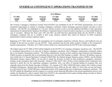 OVERSEAS CONTINGENCY OPERATIONS TRANSFER FUND ($ in Millions) FY 2002 Actual 12.6
