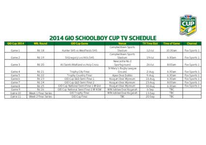 2014 GIO SCHOOLBOY CUP TV SCHEDULE GIO Cup 2014 NRL Round  GIO Cup Game