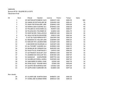 CABOURG Epreuve N°39 - SELLERIE DE LA COTE Classement final Clt  Num