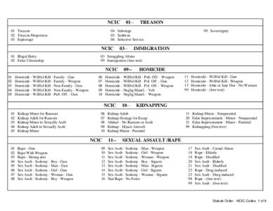 NCIC  NCIC Homicide - Willful Kill - Family - Gun Homicide - Willful Kill - Family - Weapon