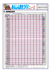 栃 木 県 警 察 本 部 生 活 安 全 企 画 課 平成27年３月 号 ℡[removed]㈹