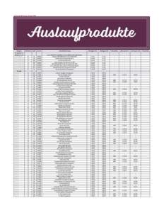 Letzte Aktualisierung: 18.April 2016 Annual 2016 Retired List Accessories DE Kategorie  Publication