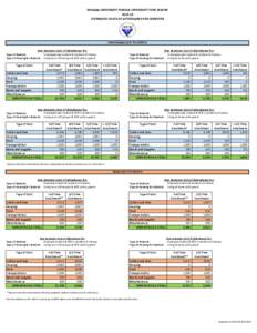 INDIANA UNIVERSITY-PURDUE UNIVERSITY FORT WAYNE[removed]ESTIMATED COSTS OF ATTENDANCE PER SEMESTER UNDERGRADUATE STUDENTS: One Semester Cost of Attendance for: