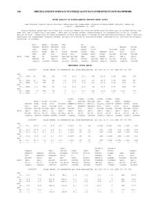 144  MISCELLANEOUS SURFACE-WATER QUALITY DATA FOR SITES IN NEW HAMPSHIRE WATER QUALITY AT MISCELLANEOUS SURFACE-WATER SITES New England Coastal Basin National Water-Quality Assessment Program Surface-Water Synoptic Sampl