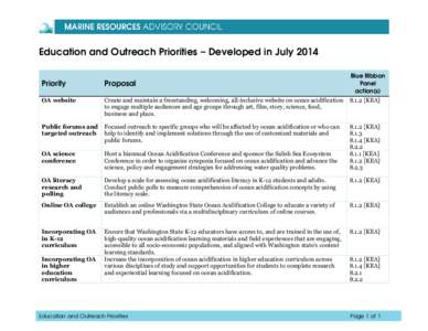 Handout: Education and Outreach Priorities (Developed in JulyMeeting #7, March 31, 2015 | Marine Resources Advisory Counci (MRAC) | Ocean Acidification | Washington State Department of Ecology