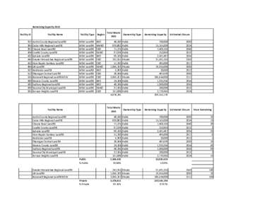 Remaining Capacity 2010 Facility ID[removed]