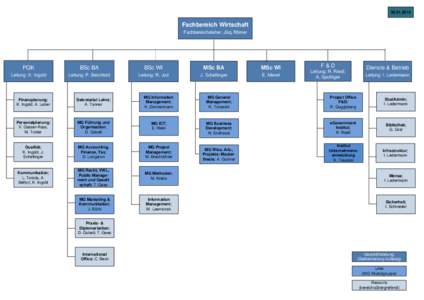 Fachbereich Wirtschaft Fachbereichsleiter: Jürg Römer  PQK