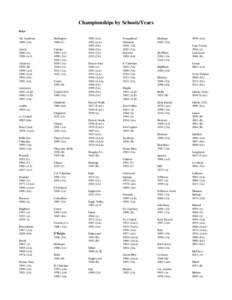 Championships by Schools/Years Boys Air Academy