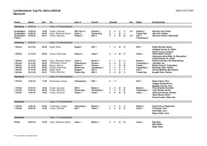 Stand: [removed]Liechtensteiner Cup Für Aktive[removed] Übersicht Runde