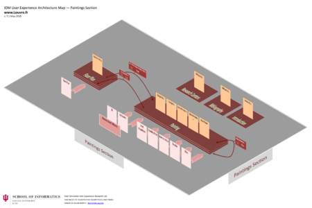 IDM User Experience Architecture Map — Paintings Section www.Louvre.fr v. 7.1 May 2010 User Simulation and Experience Research Lab Contributors: Dr. Davide Bolchini, Sepideh Ansari, Adam Neddo