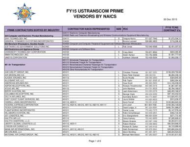 FY15 USTRANSCOM PRIME VENDORS BY NAICS PRIME CONTRACTORS SORTED BY INDUSTRY 334 Computer and Electronic Product Manufacturing SAVI TECHNOLOGY INC GENERAL DYNAMICS C4 SYSTEMS INCORPORATED