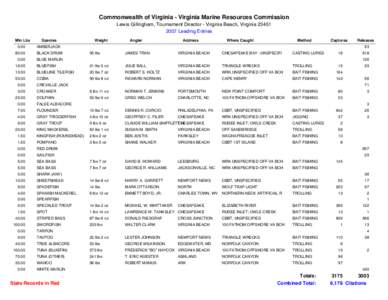 Commonwealth of Virginia - Virginia Marine Resources Commission Lewis Gillingham, Tournament Director - Virginia Beach, Virginia[removed]Leading Entries Min Lbs  Species