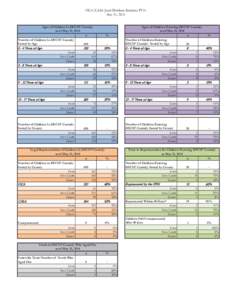 OCA  OCA CASA Stats May FY14.pdf